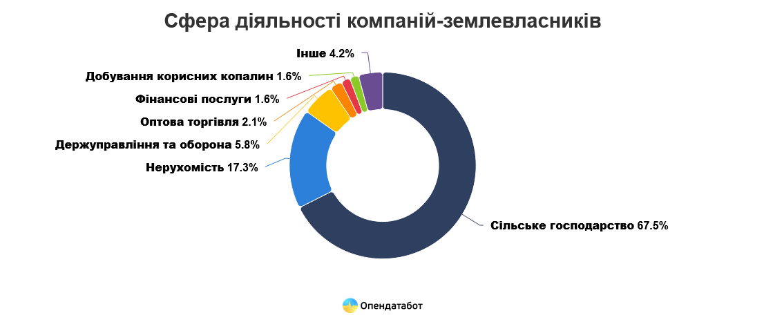 ����� �������� �������� �������������