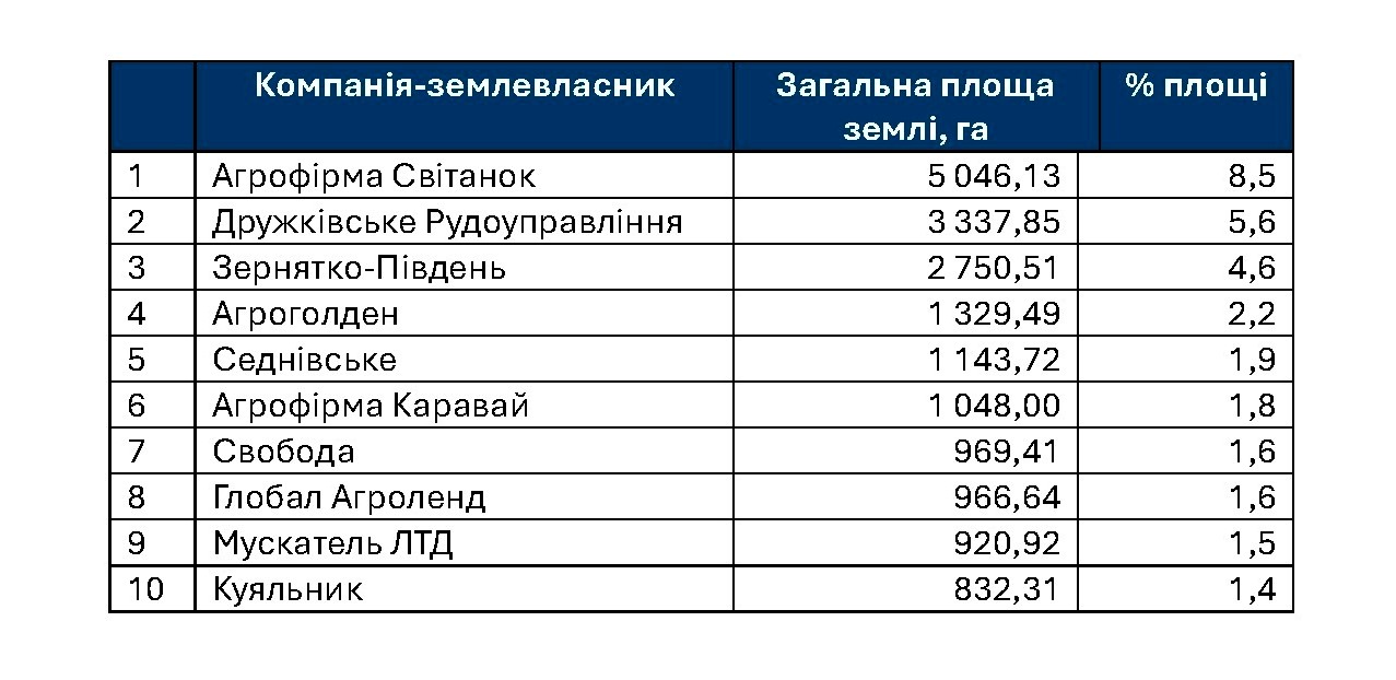 ���-10 ��������� ��������-�������������