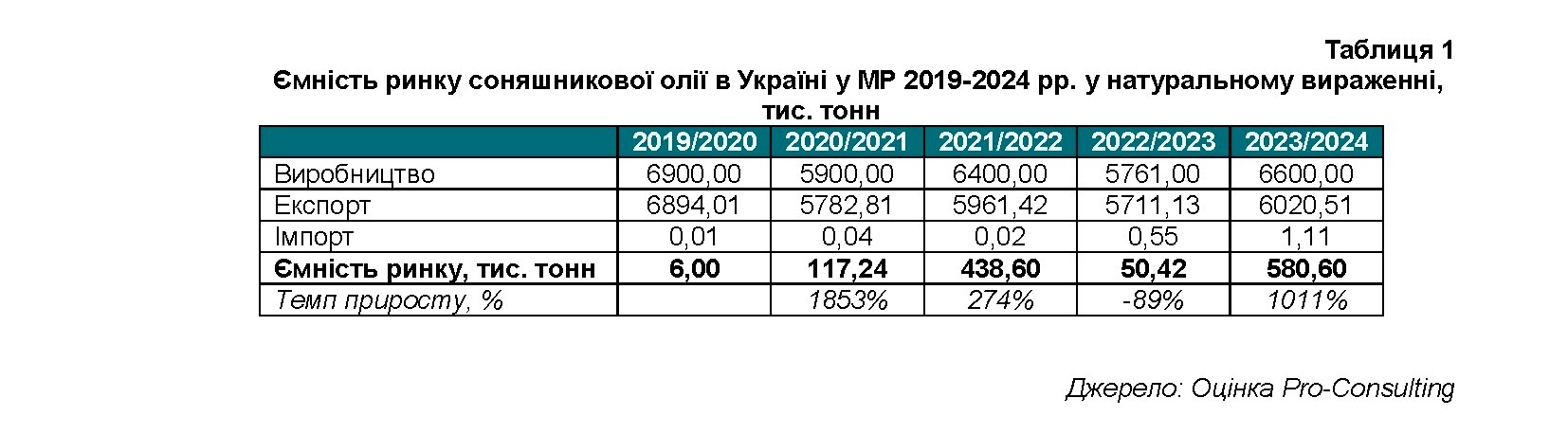 ������� ����� ����������� �볿 � ������ � �� 2019-2024 ��. � ������������ ���������, ���. ����