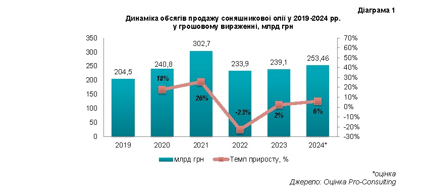 ������� ������ ������� ����������� �볿 � 2019-2024 ��. � ��������� ���������, ���� ���