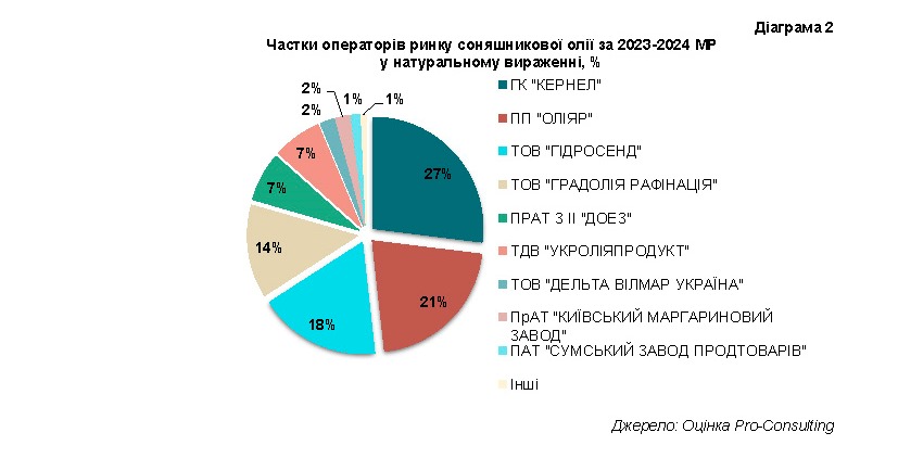 ������ ��������� ����� ����������� �볿 �� 2023-2024 �� � ������������ ���������, %