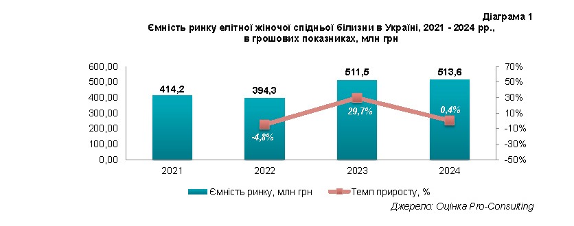 ������� ����� ����� ����� ������ ������ � ������, 2021 - 2024 ��., � �������� ����������, ��� ���
