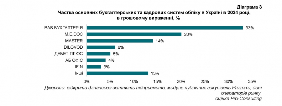 ������ �������� �������������� �� �������� ������ ����� � ������ � 2024 ����, � ��������� ���������, %